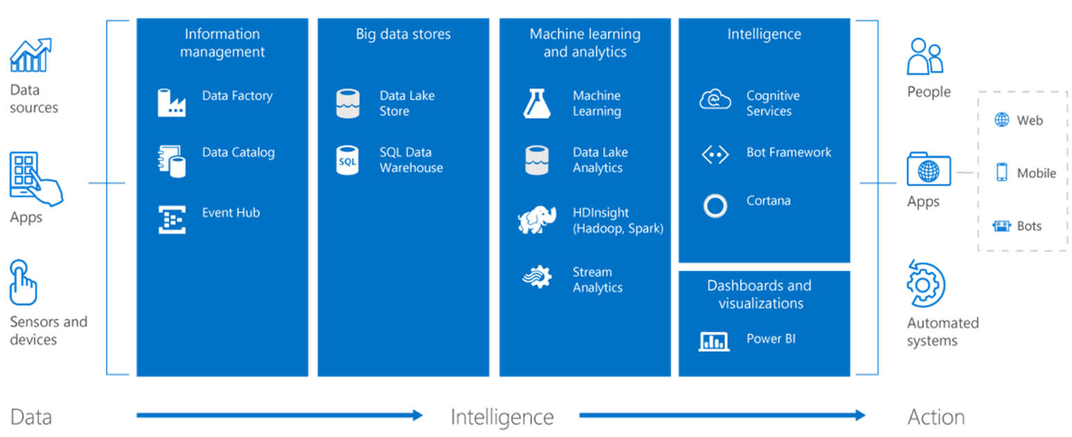 analytics-cortana-image_cropped