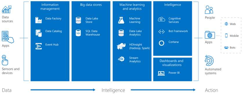 CortanSuiteWhiteBackGround