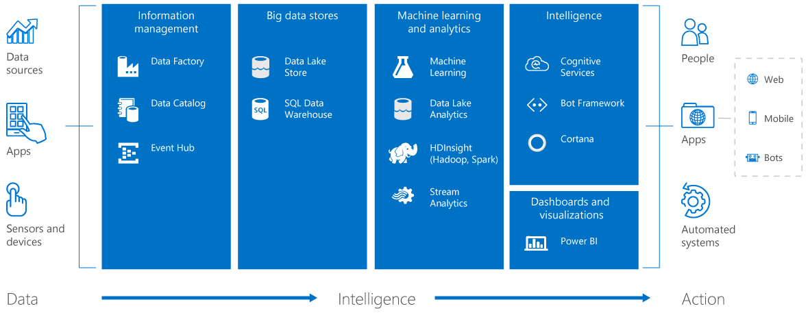 CortanSuiteWhiteBackGround